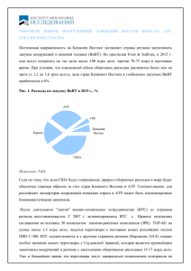 МИРОВОЙ РЫНОК ВООРУЖЕНИЙ: БЛИЖНИЙ ВОСТОК