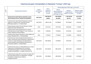 Строительство дорог в Екатеринбурге по Программе "Столица