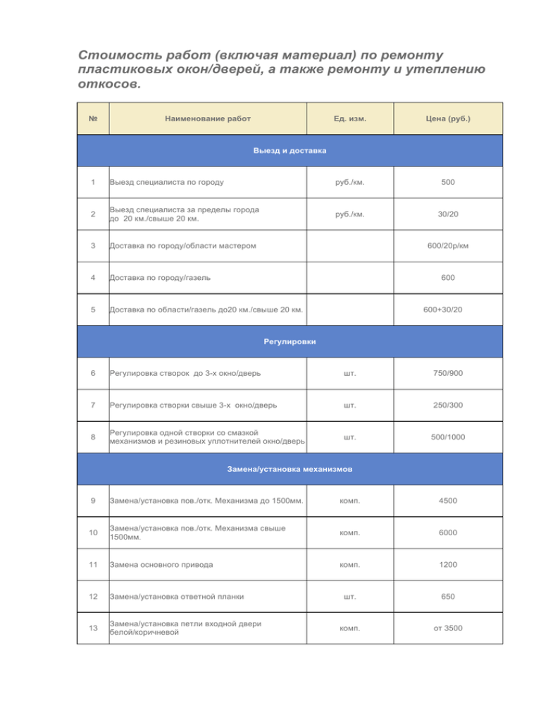 Расценка пластиковых. Расценки по монтажу пластиковых окон. Расценки на монтаж пластиковых окон. Расценки по монтажу стеклопакета. Расценки на отделку оконных откосов.