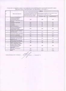 Состав платы за содержание и ремонт 2012 год