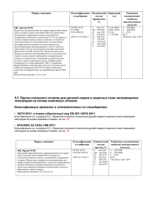 Прутки сплошного сечения для дуговой сварки в защитных газах