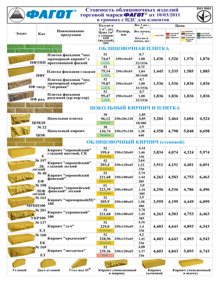 Кирпич прайс листы. Кирпич Фагот Размеры облицовочный. Размер кирпича Фагот угловой. Фагот Размеры. Вес кирпича Фагот.