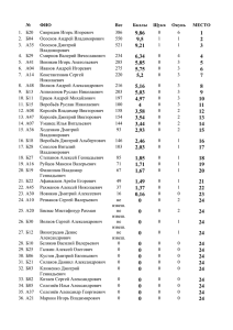 № ФИО Вес Баллы Щука Окунь МЕСТО 1. Б20 Свиридов Игорь