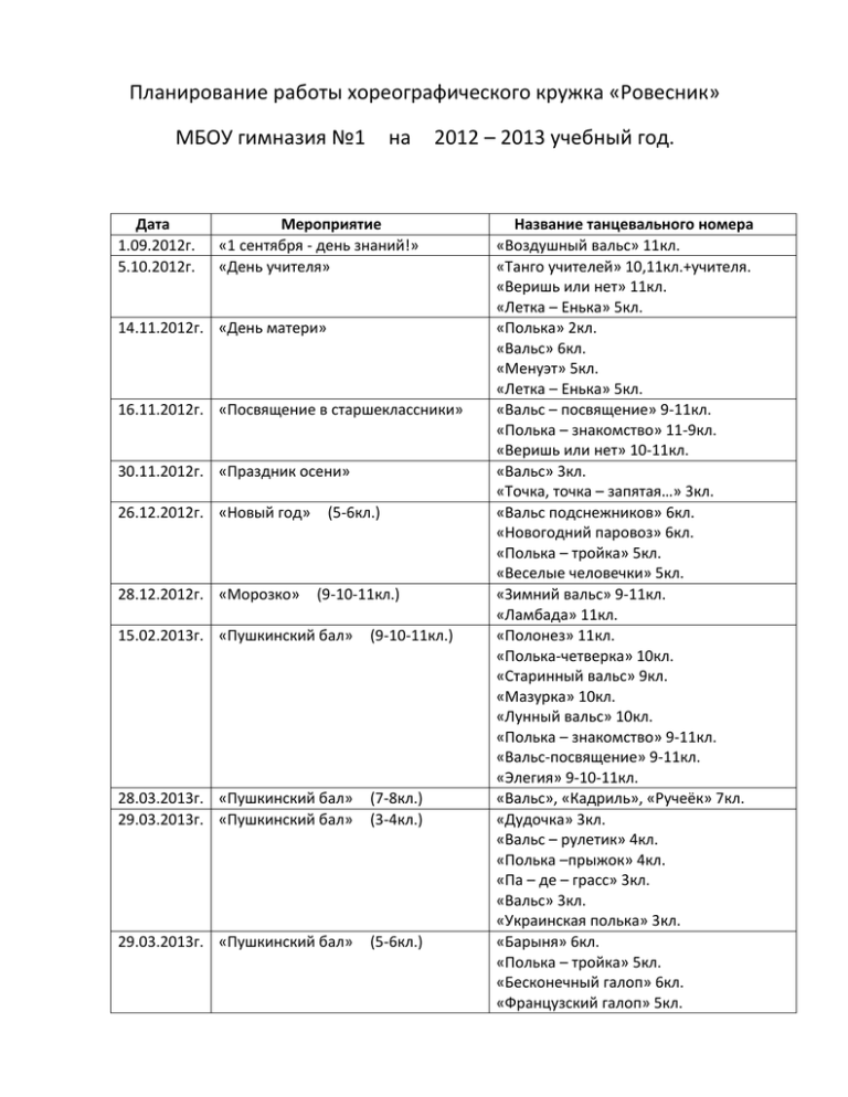 План работы хореографического коллектива - 95 фото