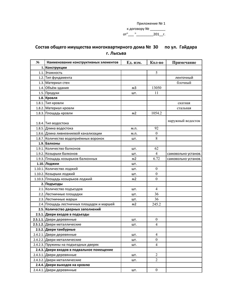 Акт сезонного осмотра общего имущества многоквартирного дома образец