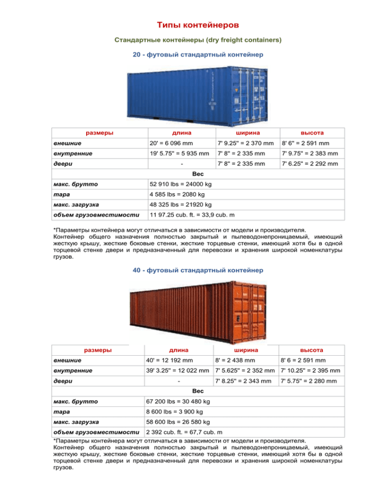 Сколько весит контейнер 20. Типы контейнеров стандартный. Характеристики контейнеров. Стандартные Размеры контейнеров. Высота стандартного контейнера.