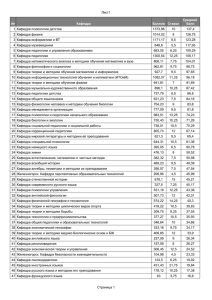 Рейтинг кафедр КГПУ им. В.П. Астафьева за 2 полугодие 2013