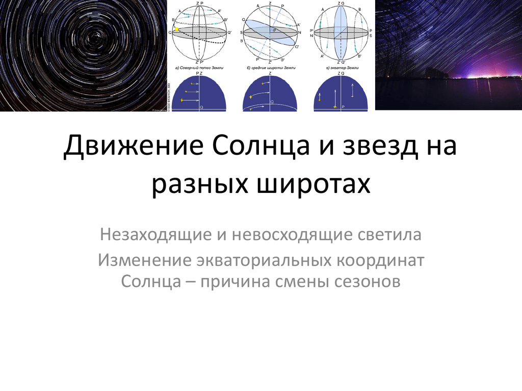 Координаты солнца и дождя геншин открыть. Движение солнца на разных широтах. Движение звезд на разных широтах. Суточное движение солнца на разных широтах. Движение светил на различных широтах.