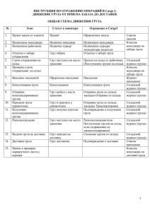 ИНСТРУКЦИЯ ПО ОТРАЖЕНИЮ ОПЕРАЦИЙ В Карго