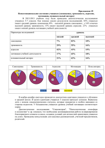 Приложение 29 Психоэмоциональное состояние