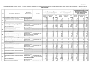 1. Сводные финансовые затраты по КЦП "Развитие сельского