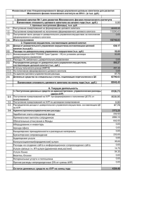 Финансовый план Фонда на 2014 год