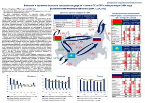 Внешняя и взаимная торговля товарами государств – членов ТС