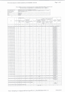 Печатная форма плана-графика размещения заказов Page 1 of2