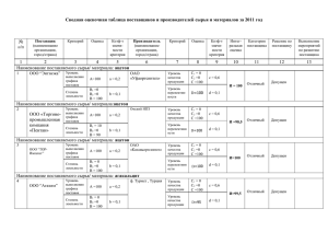 Сводная оценочная таблица поставщиков и производителей