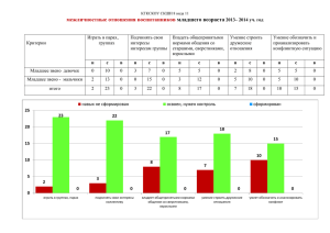 Межличностные отношения воспитанников на 2013–2014