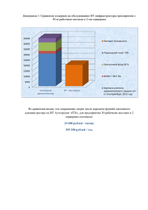 Диаграмма 1: Сравнение издержек на обслуживание ИТ