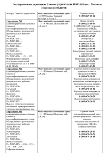 учреждение Главное управление ПФР №10