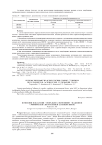 Изменение показателей гуморального иммунитета у пациентов