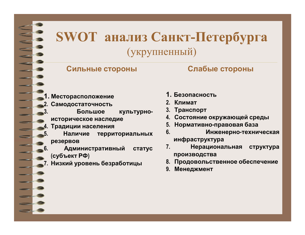 Реферат: SWOT-анализ программного продукта