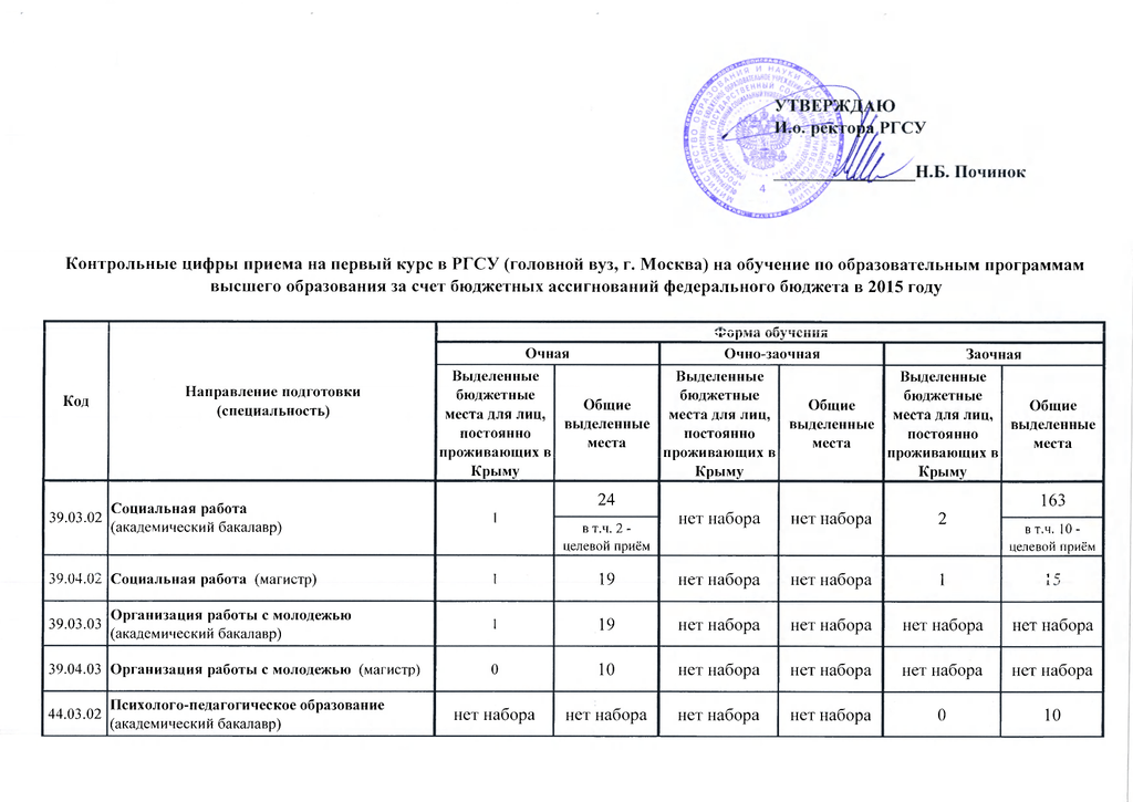 Ргсу специальности