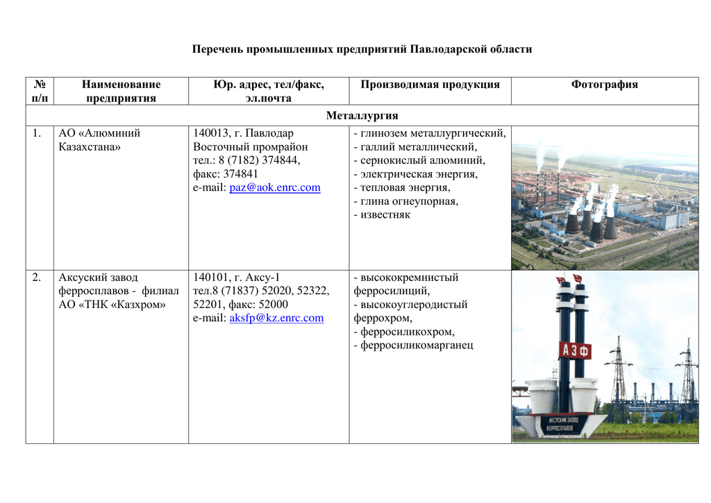 Перечень промышленных