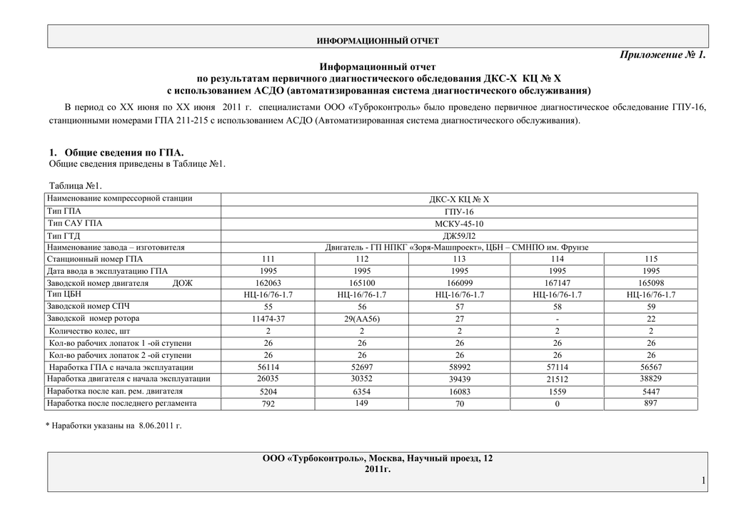 Информационный отчет