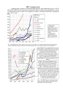 ВВП, текущие цены - Россия и страны мира в цифрах