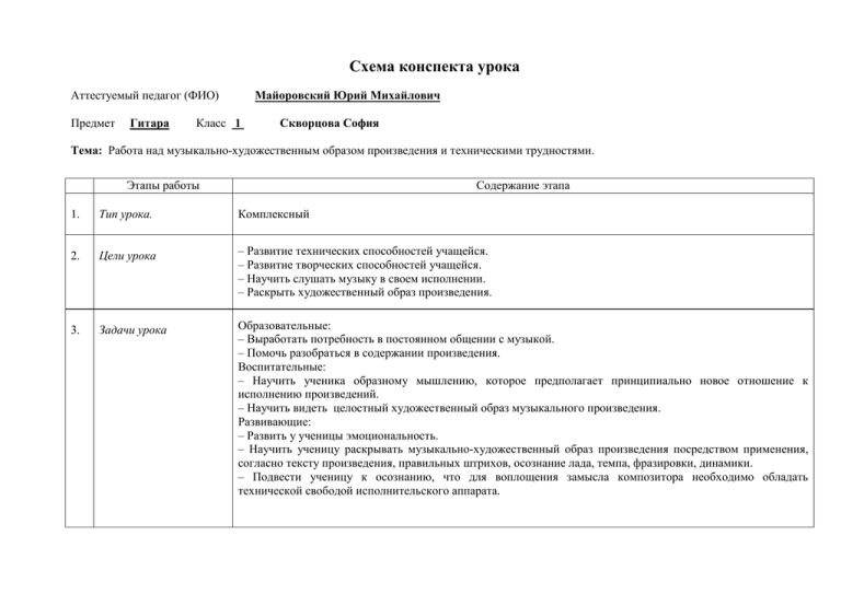 Фрагмент конспекта