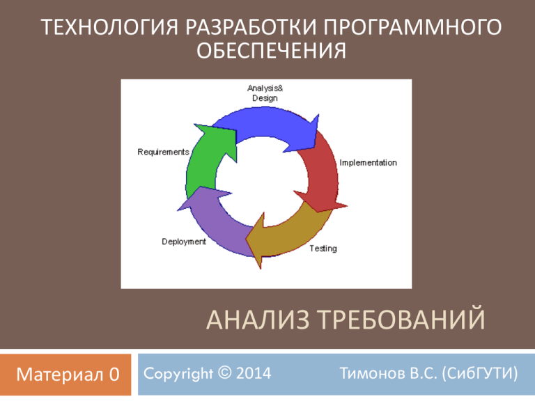 Процесс разработки программного обеспечения. Технология разработки программного обеспечения. Технология разработки программного обеспечения (по). ТРПО этапы разработки по. Технология разработки программного обеспечения картинки.