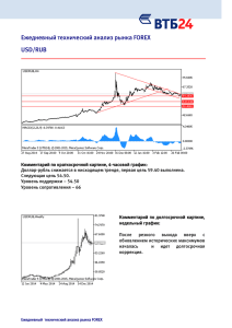 Ежедневный технический анализ рынка FOREX USD/RUB
