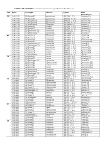 Дни Время Аудитория Предмет Группа ФИО преподавателя ПН