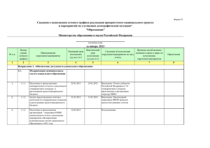 Сведения о выполнении сетевого графика реализации