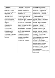 hindamiskriteeriumid vene keeles