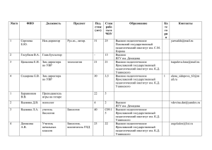 №п/п ФИО Должность Предмет Пед. стаж (лет) Стаж рабо ты в