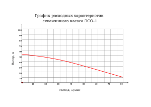 График расходных характеристик скважинного насоса ЭСО-1