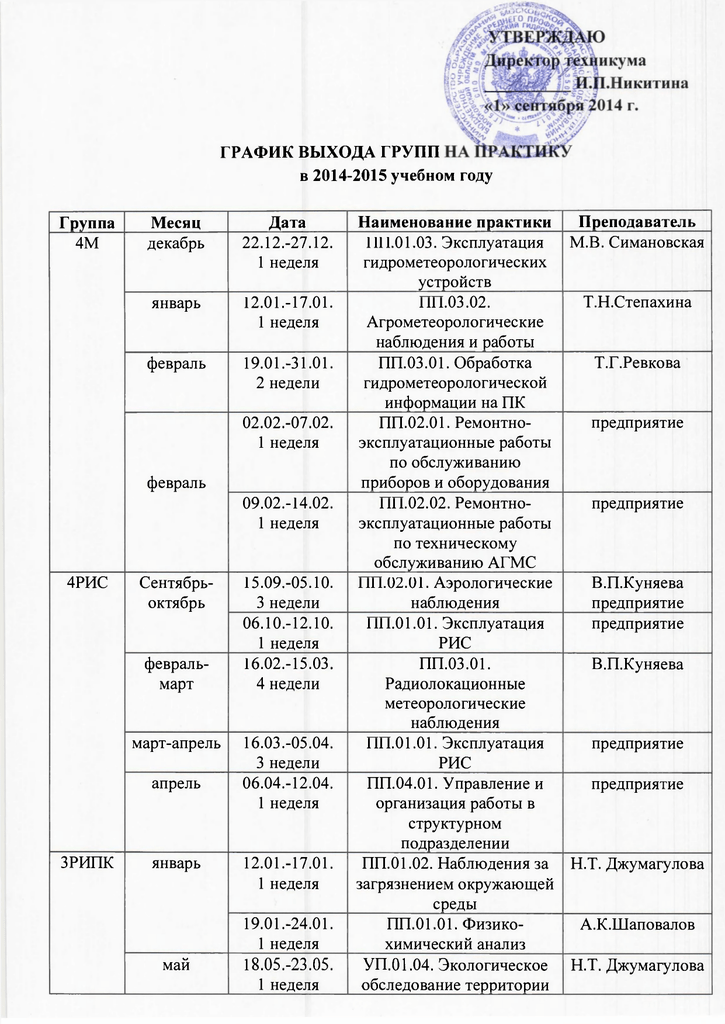 Выписка из рабочего плана графика практики