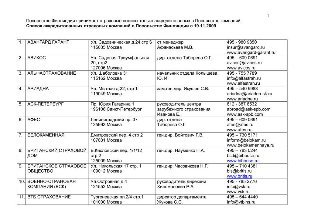 Аккредитованные страховые компании