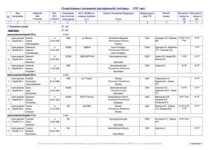 чел. 215 Спортсмены основной (резервный) составы