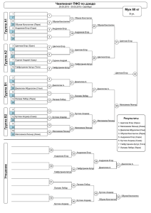 Чемпионат ПФО по дзюдо Муж 60 кг Группа A1 Группа A2 Группа