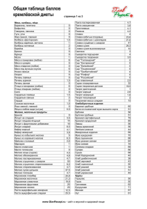 Общая таблица баллов кремлёвской диеты