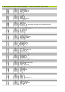 21. Аллергологические исследования (пищевые аллергены для