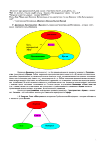 Хаос, => Космос первородный Эфир Пространство Время