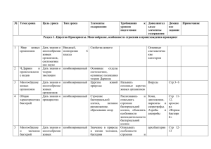 №  Тема урока Цель урока Тип урока Элементы