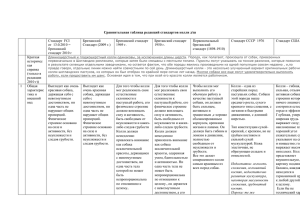 Сравнительная таблица редакций стандартов колли д/ш  Стандарт  FCI Британский