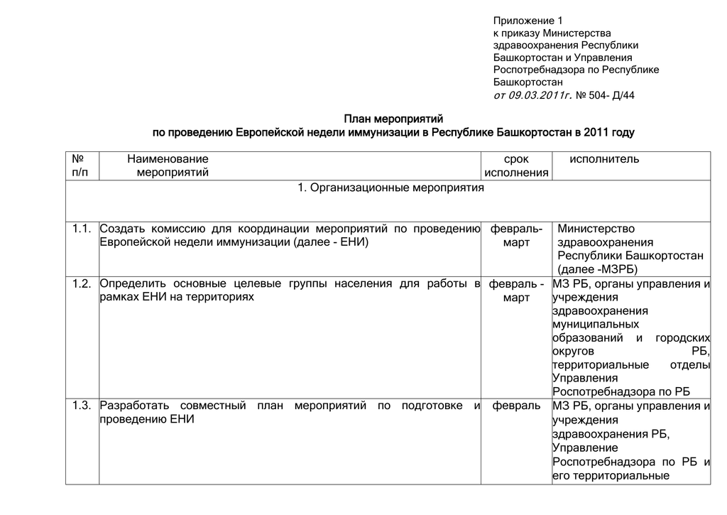 Приказы мз рб 2024