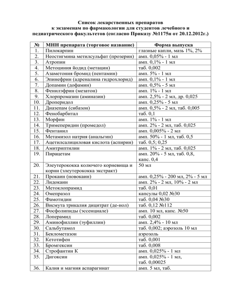 Список лекарственных форм