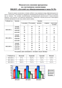 Показатели усвоение программы по умственному воспитанию