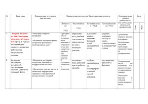 № Тема урока Планируемые результаты Планируемые результаты. Характеристика личности.