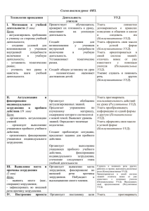 Технология проведения Деятельность УУД